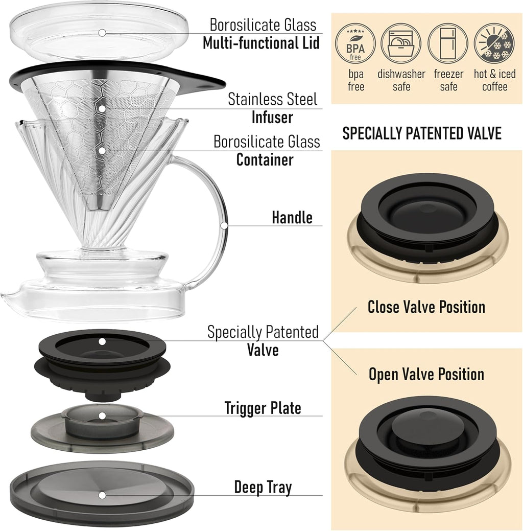 Pour Over Coffee Dripper