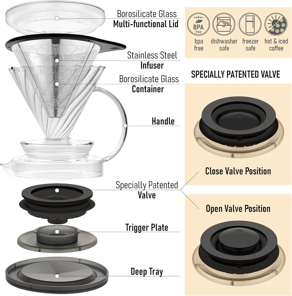 Pour Over Coffee Dripper