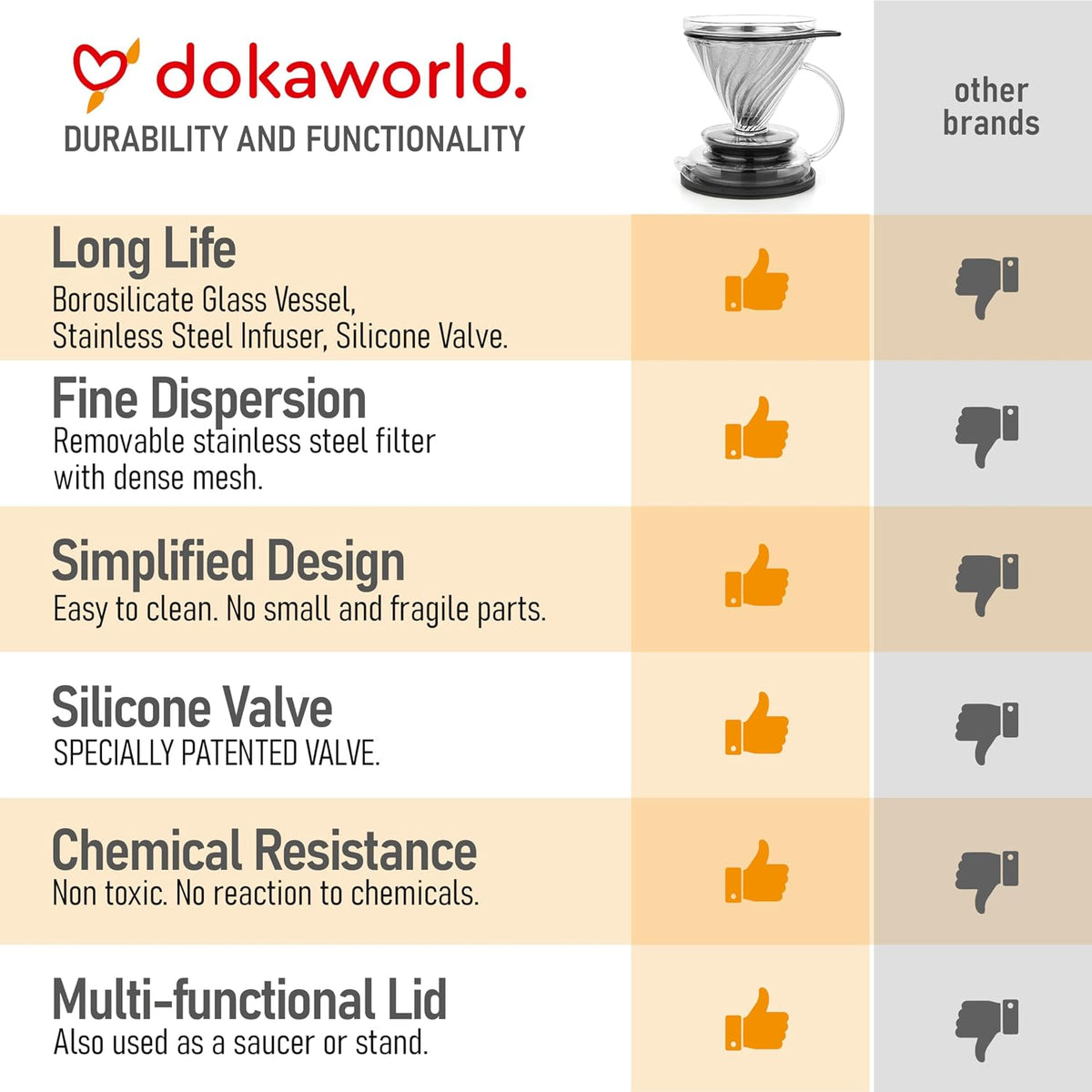 Pour Over Coffee Dripper