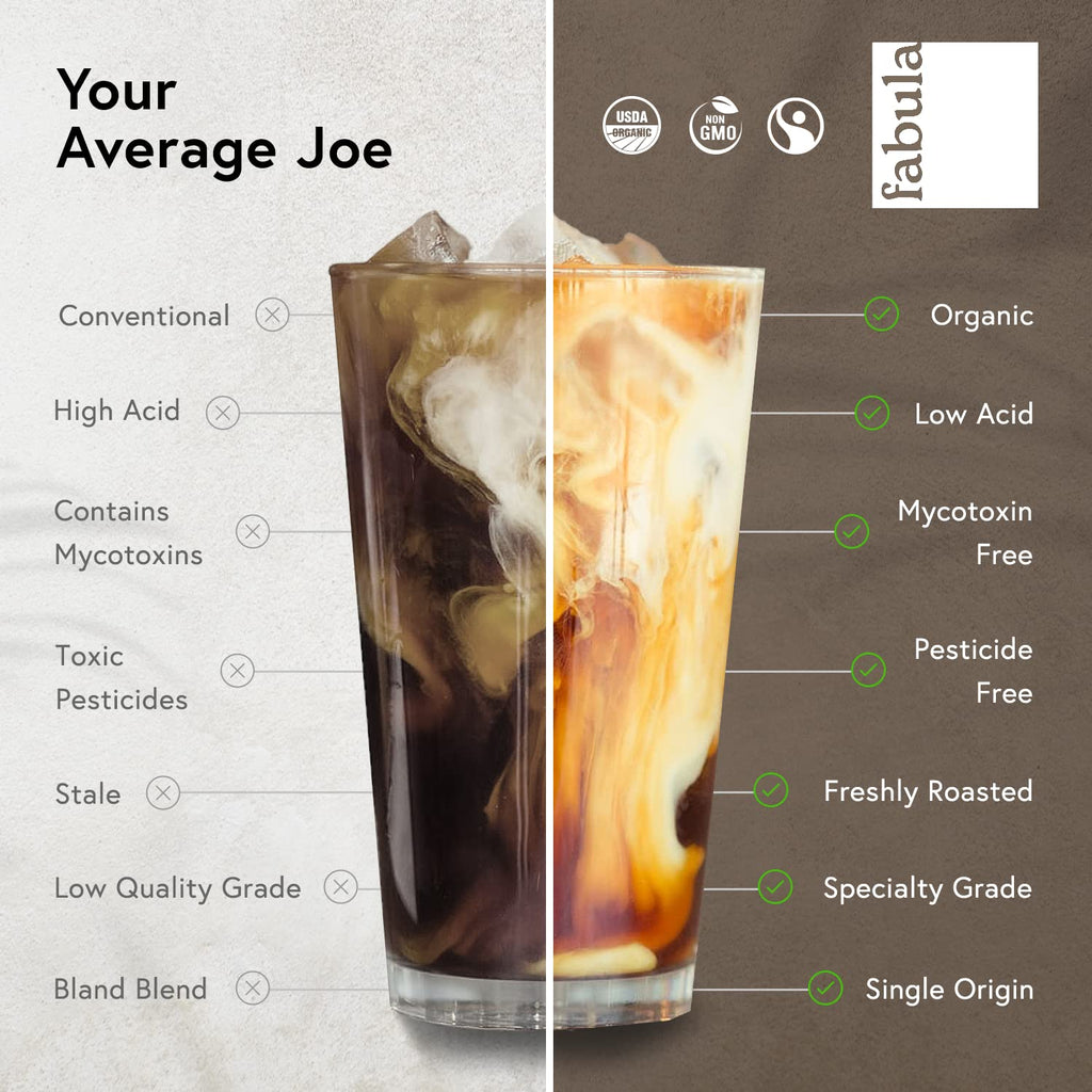 Fabula Light Roast Ground Coffee
