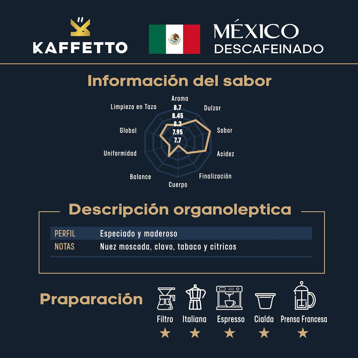 Decaf Specialty Arabica Coffee