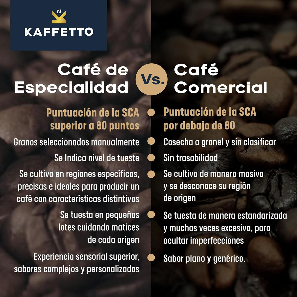 Decaf Specialty Arabica Coffee
