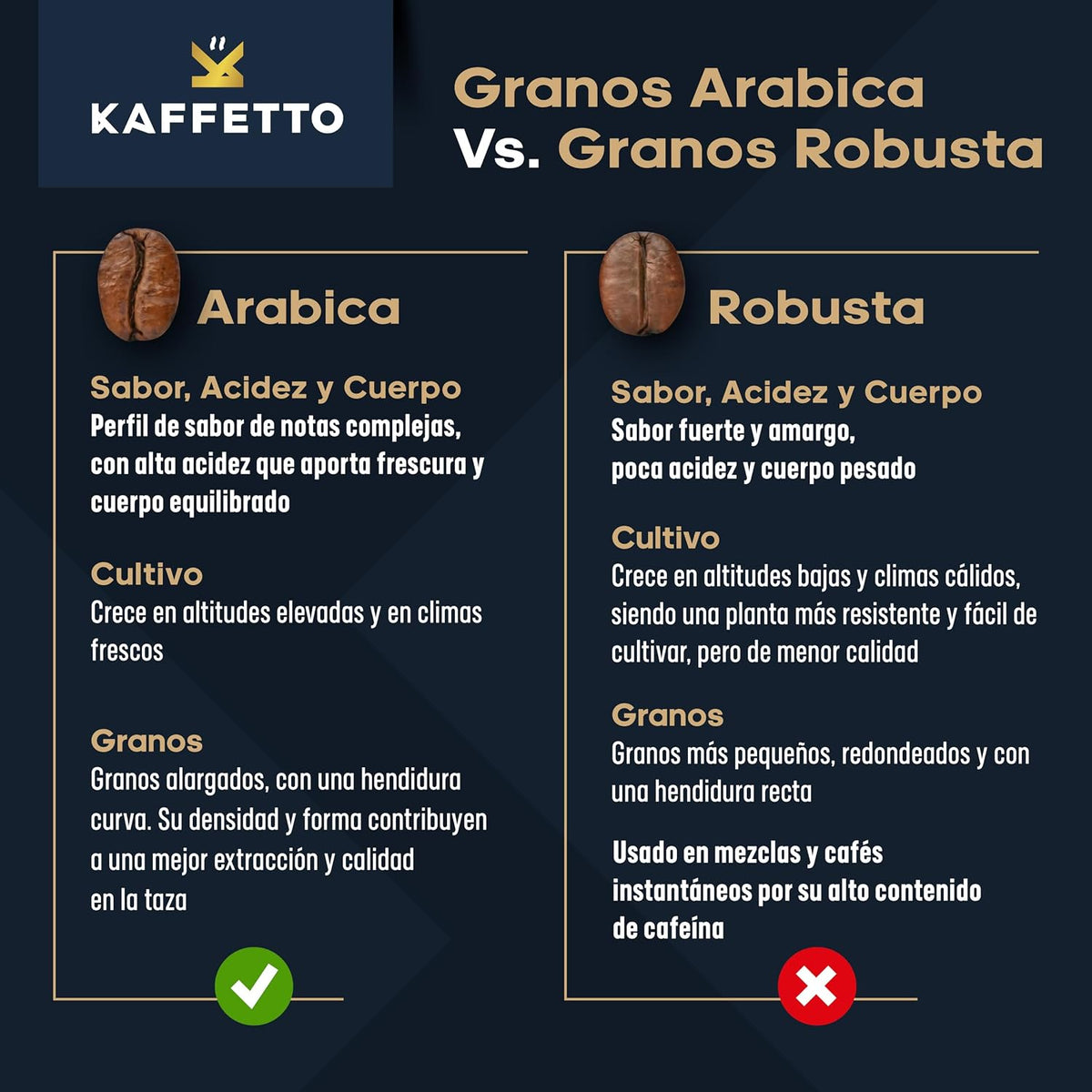 Decaf Specialty Arabica Coffee